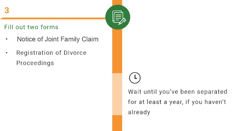 Step 3: Fill out two forms (Notice of Joint Family Claim and Registration of Divorce Proceedings). Wait until you've been separated for at least a year, if you haven't already.
